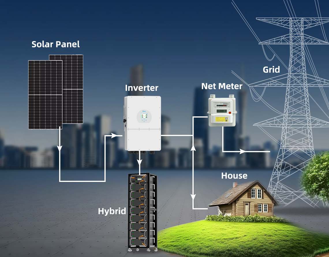 Inverter hybrid duy trì nguồn dự phòng khi lưới điện gián đoạn.