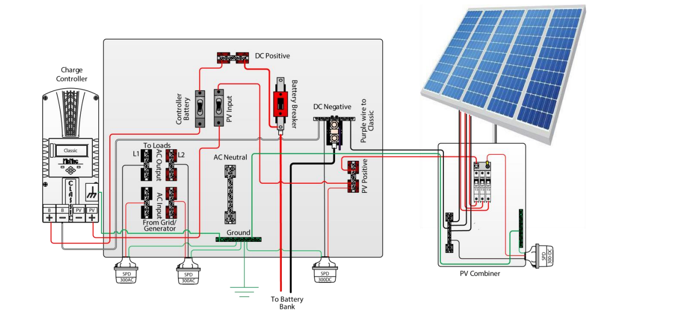 Ba lớp bảo vệ gồm SPD DC, SPD AC và tiếp địa là nền tảng an toàn cho điện mặt trời.
