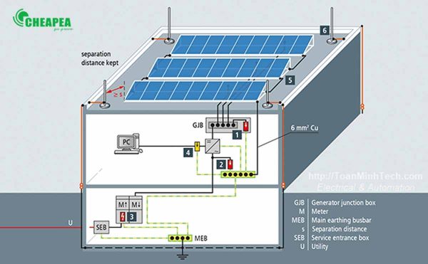 tiếp địa hệ thống điện mặt trời Hà Nội